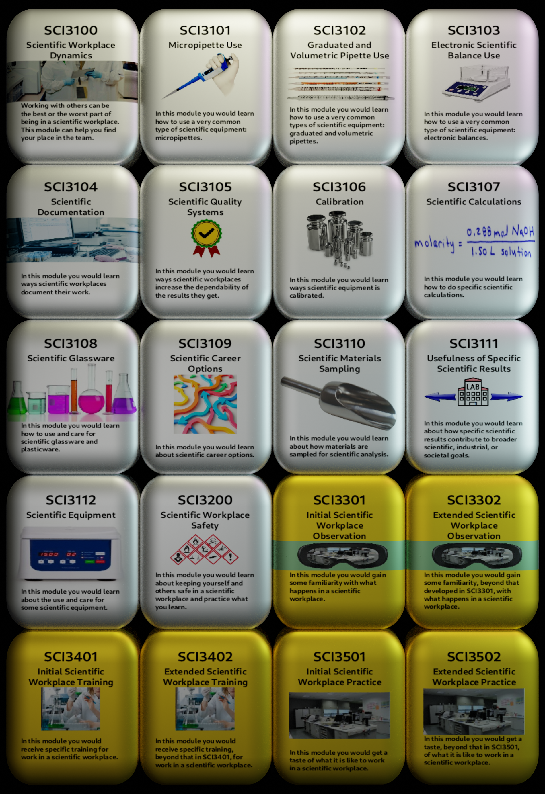Modules Buttons Enlarged - Science Workplace Experience Programme | NZ ...